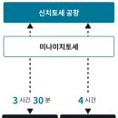 신치토세 공항에서 바로 하코다테 가는 방법(JR티켓, 에키벤 후기)