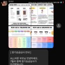 ALL바른 태권도장 이미지