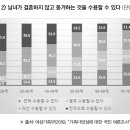 결혼 제도는 사라지는가, 정상 가족은 사라지는가 이미지