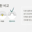 더고운피부과 네이버블로그