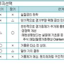 종합지수 예상및 스태그 플레이션... 이미지