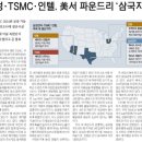 박물관 마트 이미지