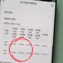 부산치과의사신용협동조합 이미지