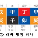 갑자(甲子) 상의(象意) 비교 이미지