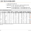 웨이스탑 ks병원점 | 23-11-16 관심리포트