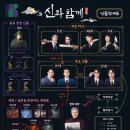 튜브캐스트주 | [창작가무극] 260623 신과 함께_저승편
