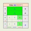 서울시장 박원순 사주운세 - 문재인 청산 대상, 각 세우는 더민주당 선거 경선룰 불참, 개헌공약 들고 어디로 가나? 이미지