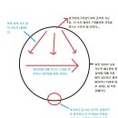 [펌]뉴스에 나오지 않는 - 요즘 바람이 많이 부는 원인,북극 빙하 녹는것 등등.... 이미지