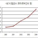 유한회사 오복 | [만점논술] 시립대 2010 모의논술문제 해설 예시답안 {1777년}