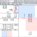 메디톡스 일단 올해 상반기는 지나야 알 수 있을 것 같네요 이미지