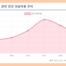 일라이메드 이미지