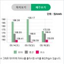에버그린태양광발전소 이미지