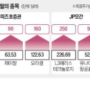 (주)퍼스트솔라 이미지