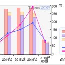 한국알콜#[거래급증... 무슨일이...?-1 月25 日] 이미지