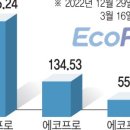 베세토그룹 | [뉴스캔 후기]2023.03.18.아이캔두와 함께하는 경제 신문 뉴스캔 경제 공부 수업 후기