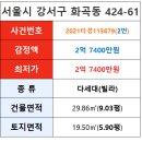 강서구-61 이미지