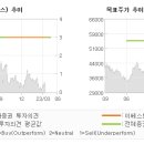 이베스트치과 네이버블로그