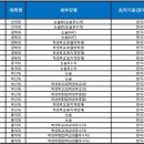 ＜수시전형 수능 최저학력기준 어떻게 맞춰야 하나? – 한국사 영역 편 ＞ 이미지