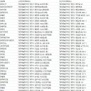 퍼시픽렌트카㈜ 이미지