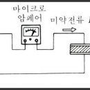 절연 저항 insulation resistance 이미지