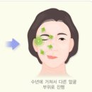 서울브레인신경과의원 이미지