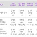 버프베리 이미지