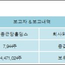 (주)종근당홀딩스 이미지