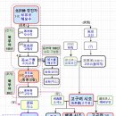 高句麗國本紀(고구려국본기) - 太白逸史(태백일사) 이미지