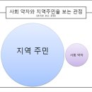 &#39;클라이언트&#39; 단어 사용, 사회약자와 지역주민 구분에 관하여 이미지