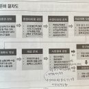 전직지원 상담 실무과정 정리(1-2차시)
