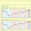 [2012년 10월 18일 목 : 주식투자방법 ] 모닝증시 매일 핵심체크 (미증시 마감 시황 / 전일증시 마감 시황 / 특징종목 / 시장추세판단) 이미지