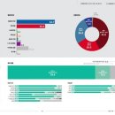 ㅁㄱ)꽃 하남갑 추미애44.3 이용32.2 이미지