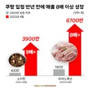 8 이미지