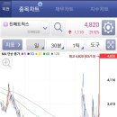 (주)다이아제닉스 이미지