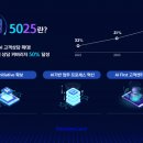 신한카드, 2025년까지 AI 상담 커버리지 50%까지 확대키로 이미지