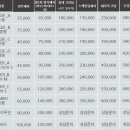 출장세차 - 철원군 이평1로 5 | 출장세차