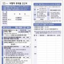 텍스프린트 | 프라하공항 텍스리펀방법 세금환급 소요시간 주의사항
