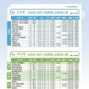 시여성회관(평생학습센터) 네이버블로그