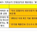 지하상가B 이미지