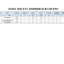 (합격선) 2023년 제2회 경기도 공개경쟁임용시험(7급) 필기시험 합격선 이미지