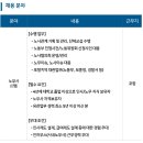 (주)포스코디엑스 - 광양시 | (주)포스코디엑스