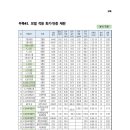 정립전자 이미지