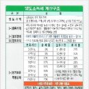 세무법인대승 이미지