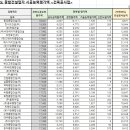 (주)엠에이치건설 이미지