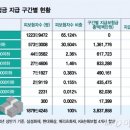 &#34;실손보험금 4600만원 타갔다고?&#34; 보험료 쑥…한 푼도 안 탄 가입자 불똥 이미지