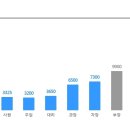 [비앤피파리바카디프손해보험] 외국계 보험사 채용(~7/1) 이미지