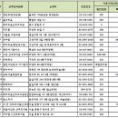 삼육서울병원부설산후조리원 이미지