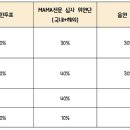 류진치과 네이버블로그