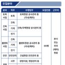 동부건설(주) | [환경안전 채용공고] 3월 4주차(삼양패키징, 동부건설, 팜한농, SK키파운드리, 안전보건산업진흥원...