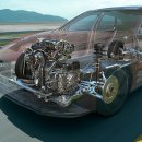 현대기아자동차 이미지